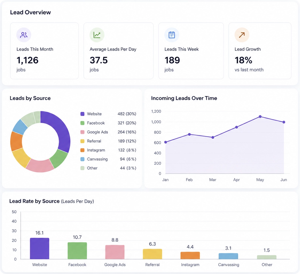 Lead Intelligence Dashboard