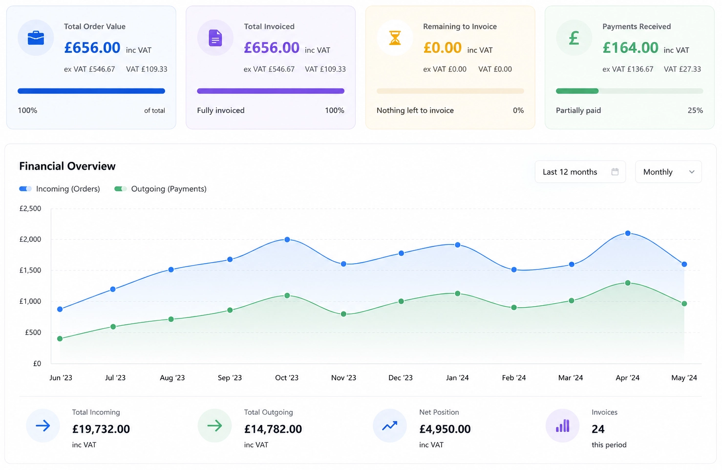 Financial Tracking