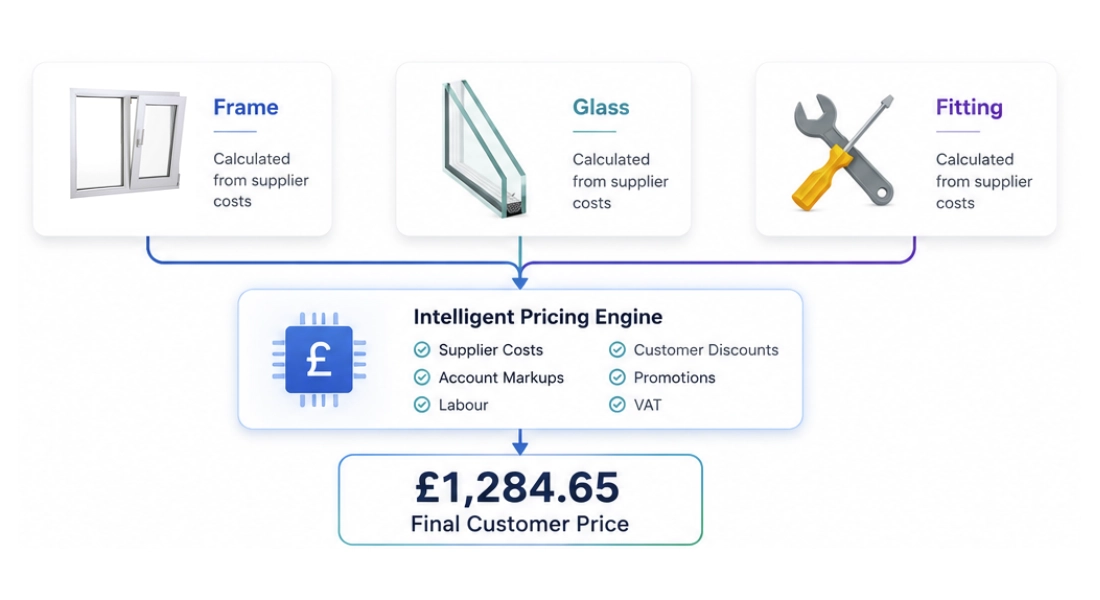 Easy Pricing