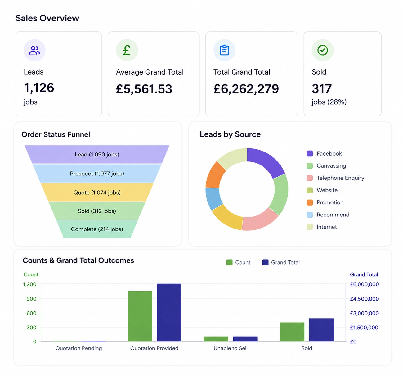 Sales Dashboard