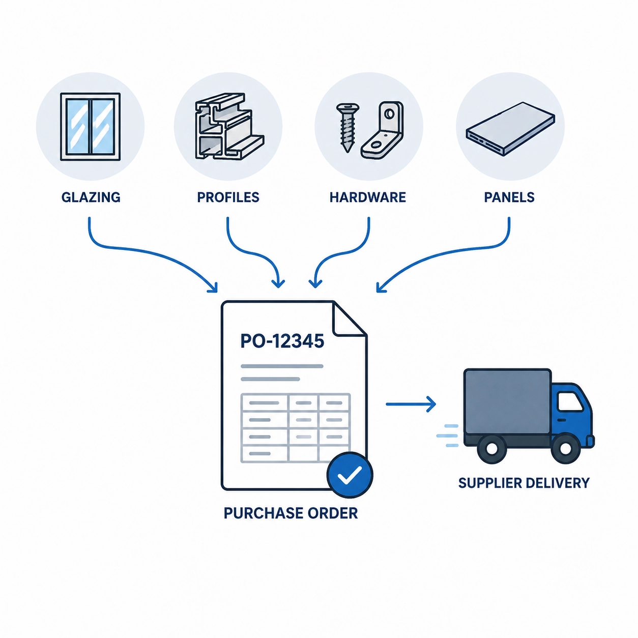 Purchase Order Wizard