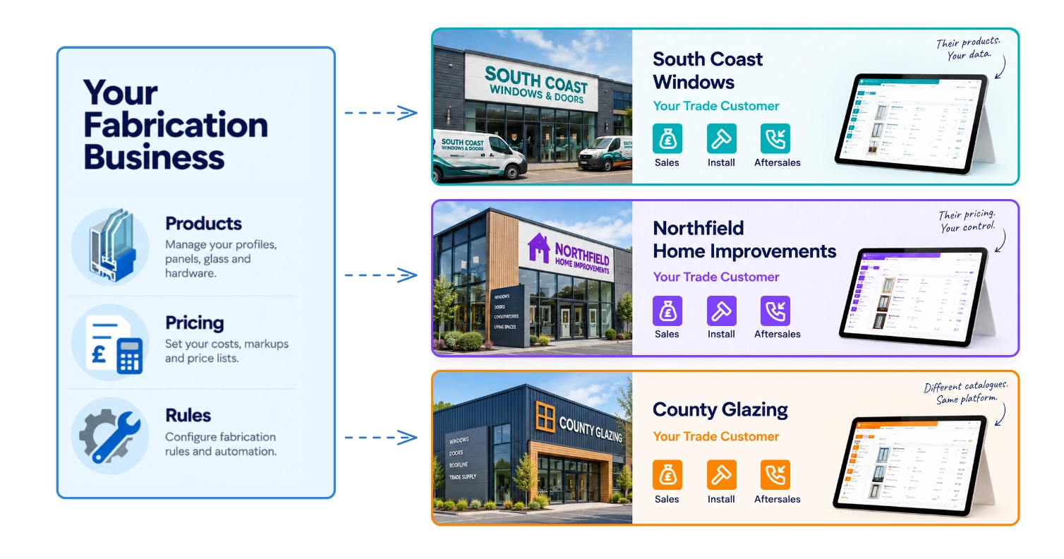 Pricepoint Trade Network
